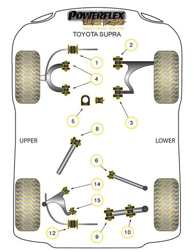 Silentbloc arrière de triangle Powerflex Toyota Supra Gamme