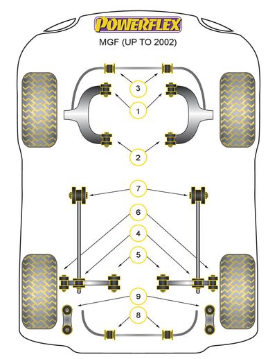 Silentbloc De Liaison De Barre Anti Roulis Powerflex MGF 02 Gamme